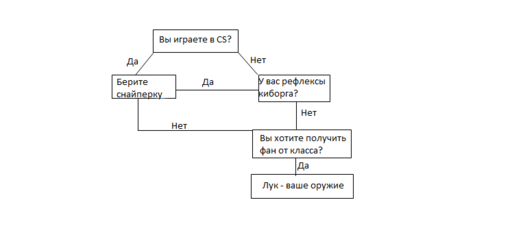 Team Fortress 2 - Сравнение нового и старого оружия снайперов и шпионов